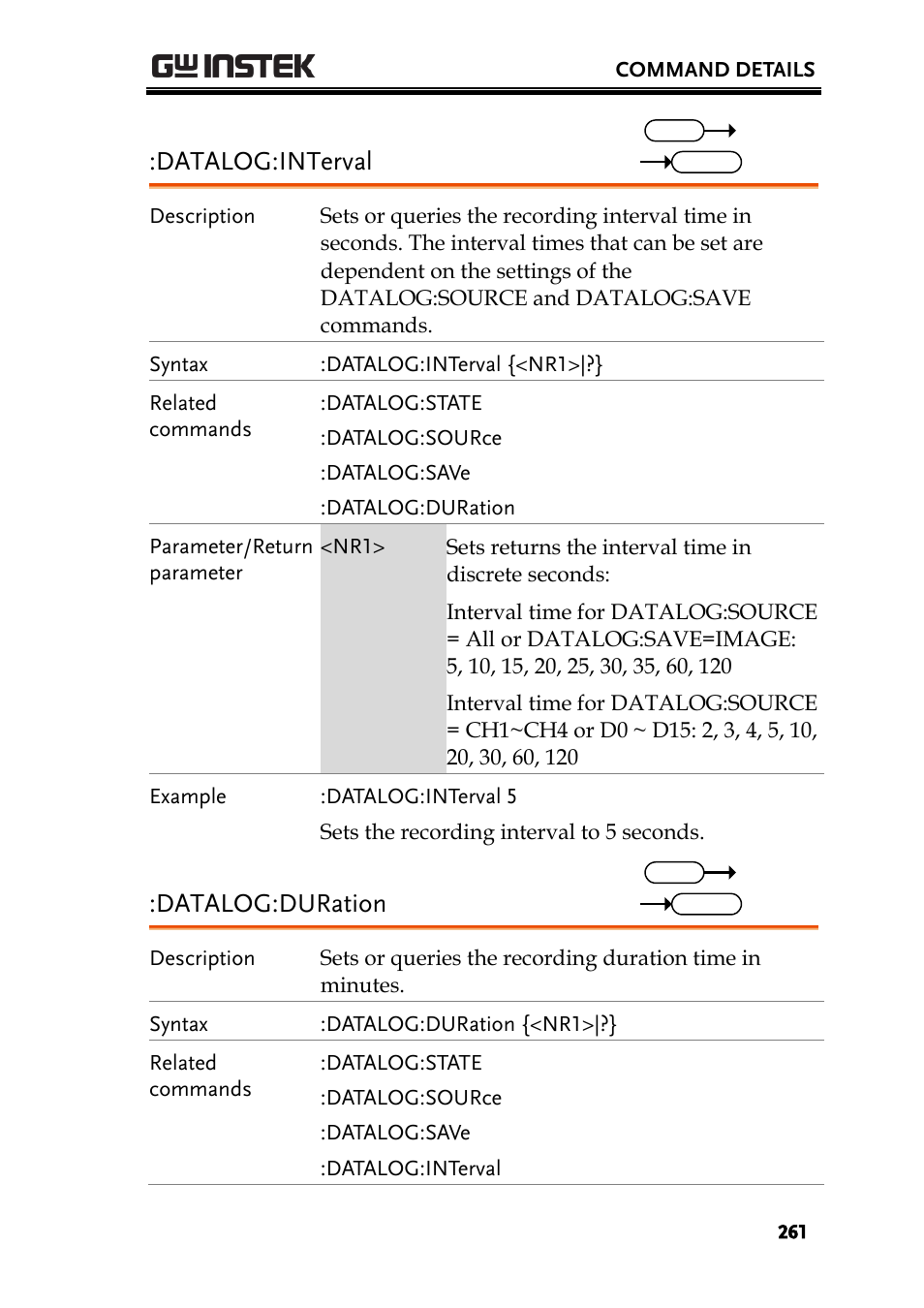 Datalog:interval, Datalog:duration | GW Instek GDS-2000A series Programming Manual User Manual | Page 261 / 272