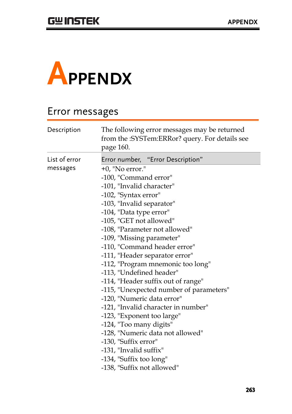 Appendx, Error messages, Ppendx | GW Instek GDS-2000A series Programming Manual User Manual | Page 263 / 272