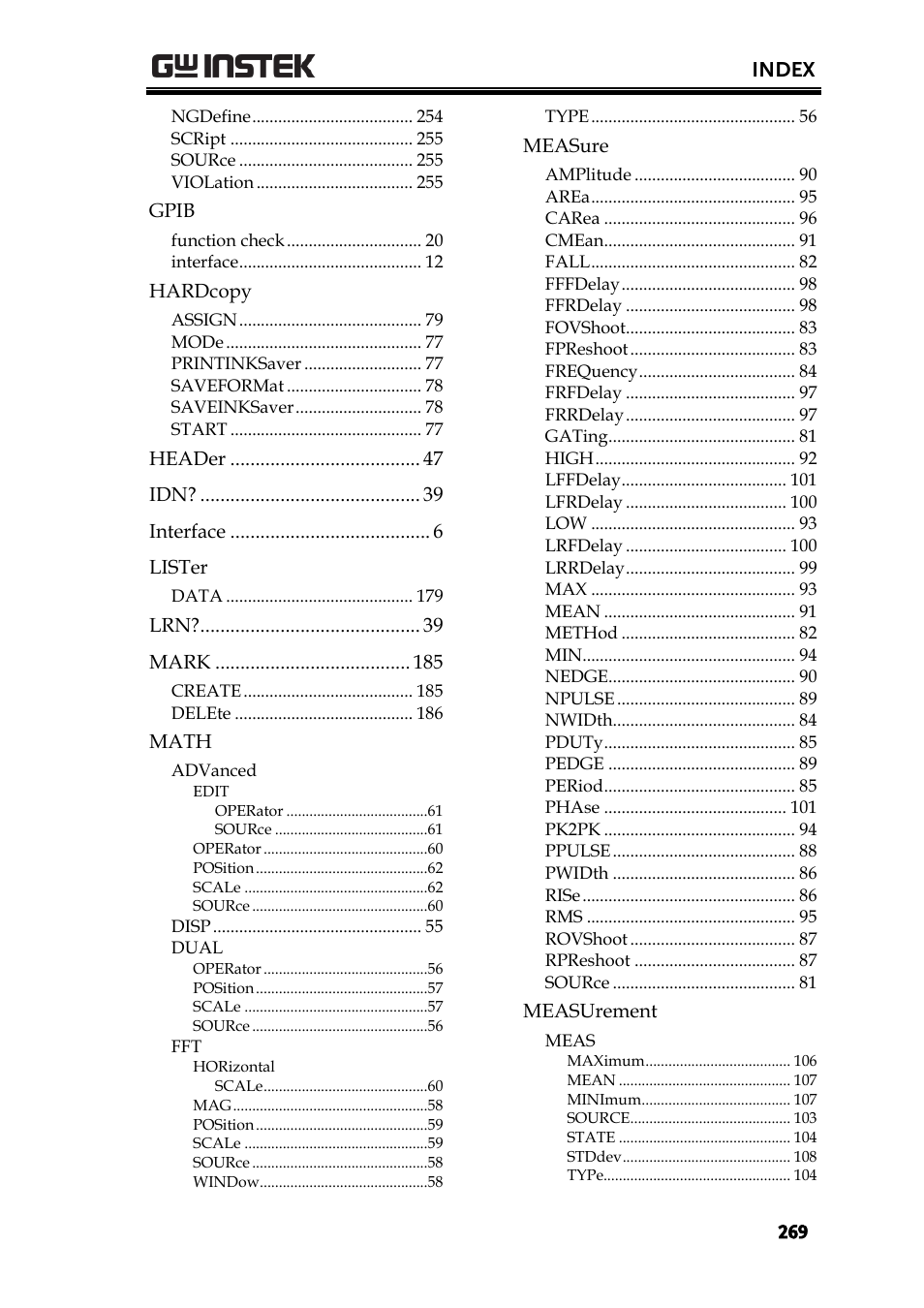 Index | GW Instek GDS-2000A series Programming Manual User Manual | Page 269 / 272