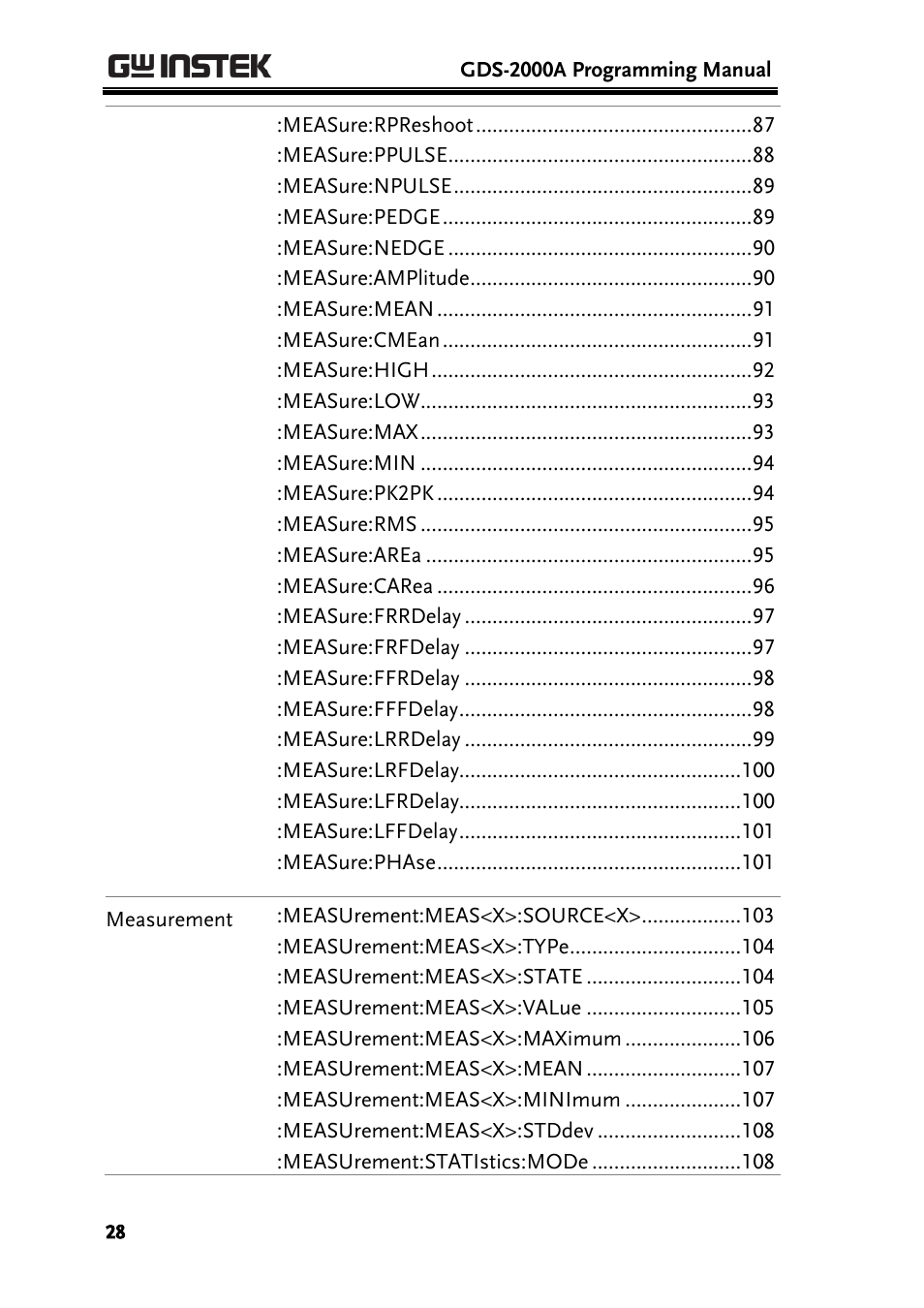 GW Instek GDS-2000A series Programming Manual User Manual | Page 28 / 272