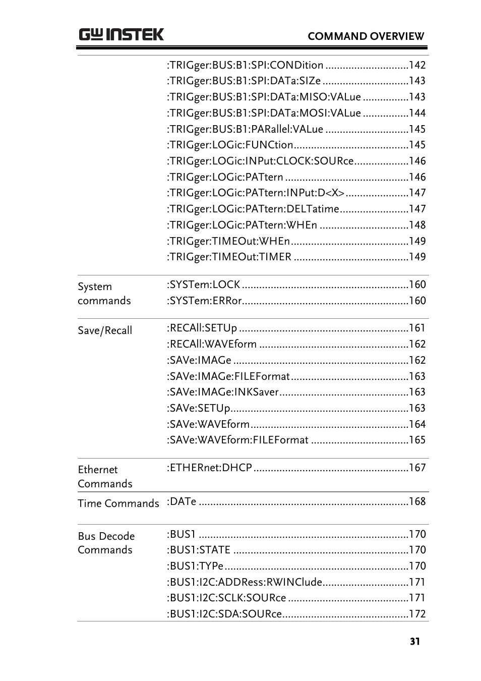 GW Instek GDS-2000A series Programming Manual User Manual | Page 31 / 272
