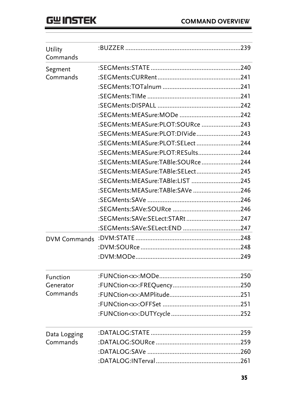 GW Instek GDS-2000A series Programming Manual User Manual | Page 35 / 272