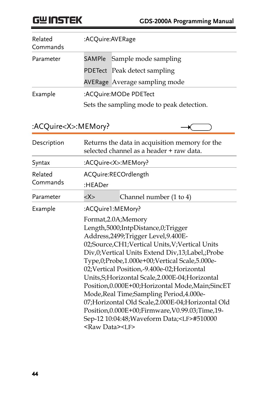 GW Instek GDS-2000A series Programming Manual User Manual | Page 44 / 272