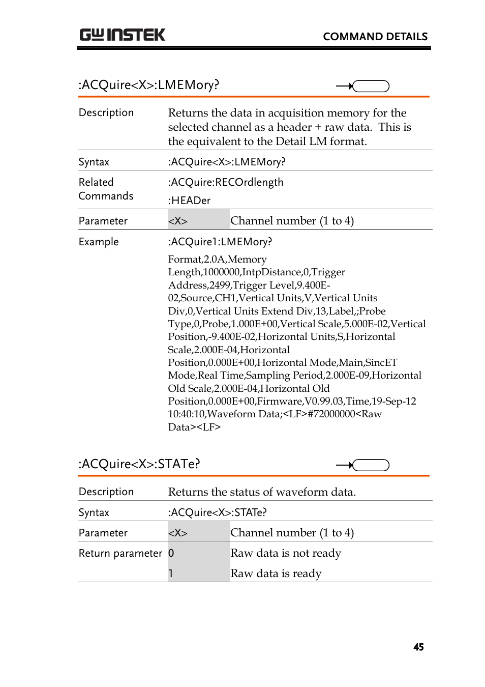 Acquire<x>:state | GW Instek GDS-2000A series Programming Manual User Manual | Page 45 / 272