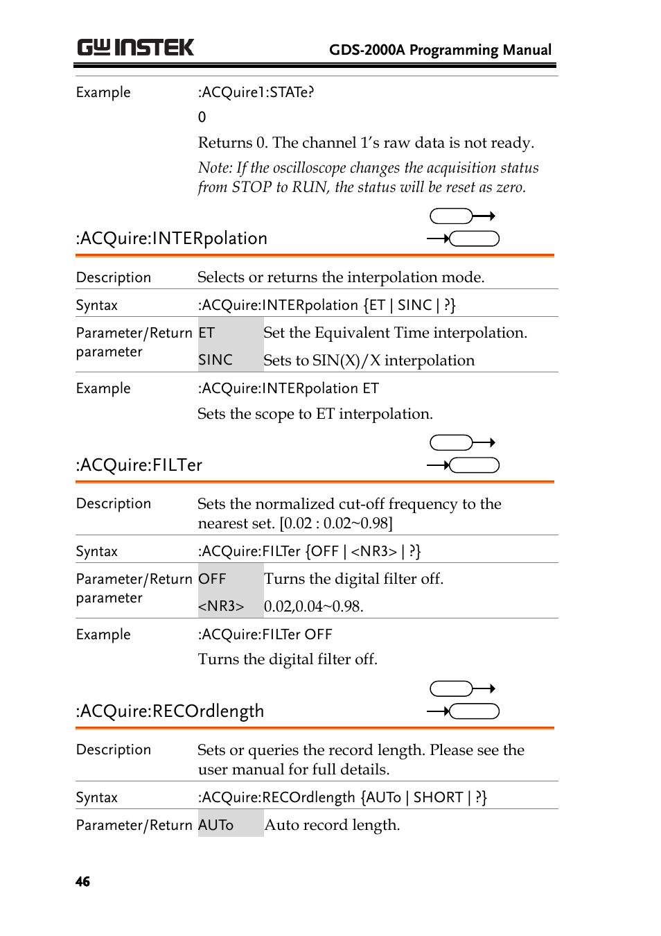 Acquire:interpolation, Acquire:filter, Acquire:recordlength | GW Instek GDS-2000A series Programming Manual User Manual | Page 46 / 272