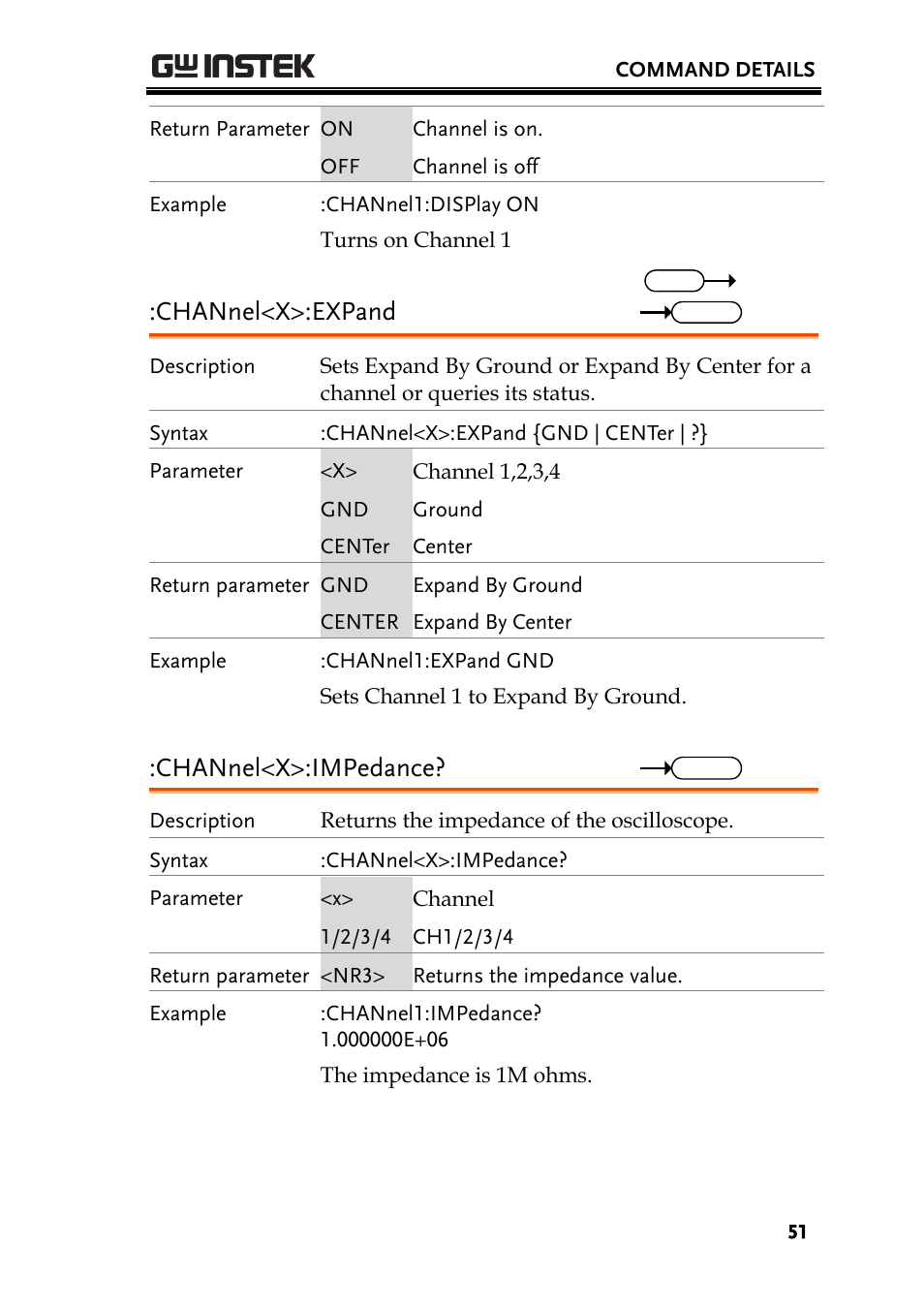 Channel<x>:expand, Channel<x>:impedance | GW Instek GDS-2000A series Programming Manual User Manual | Page 51 / 272