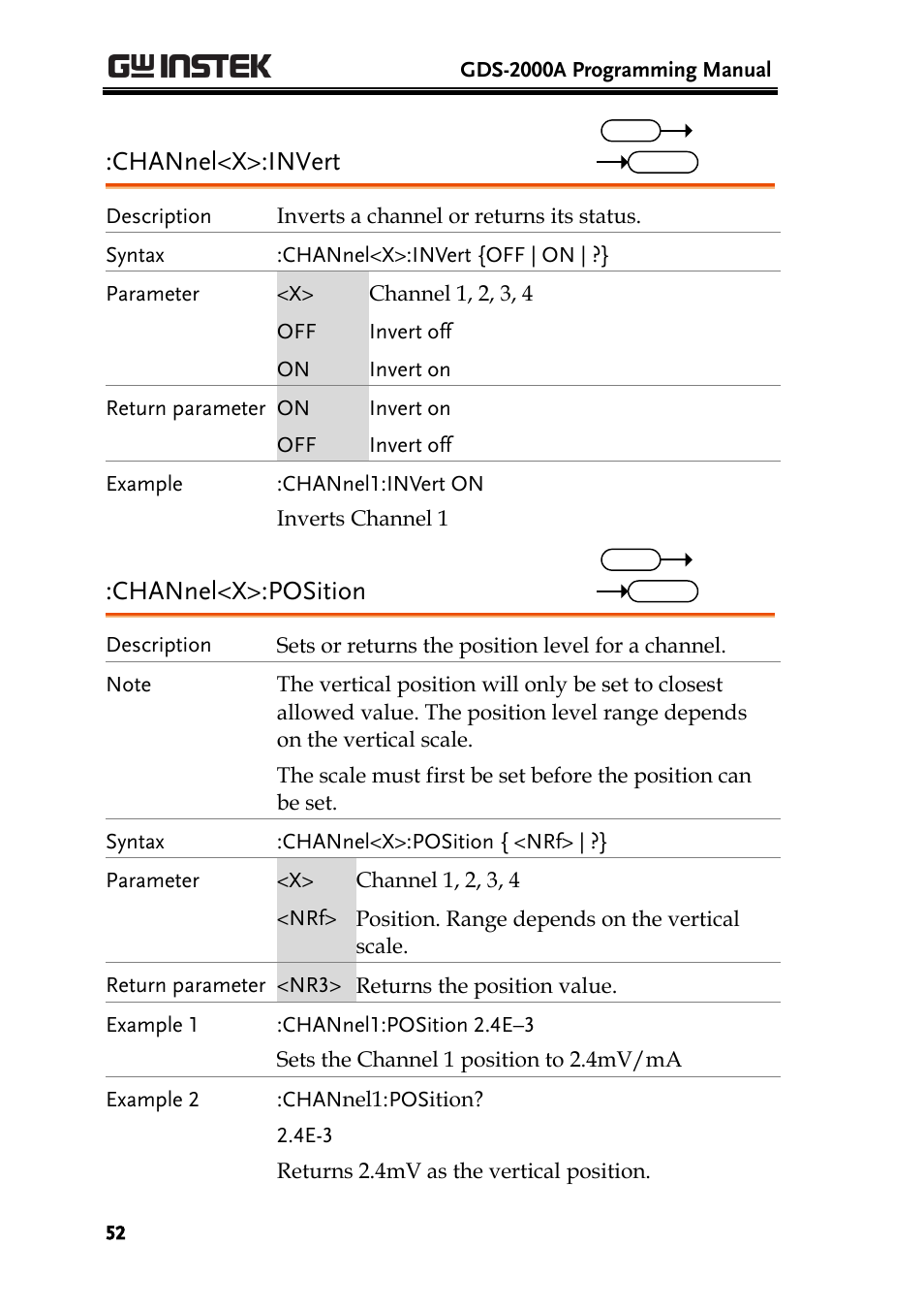 Channel<x>:invert, Channel<x>:position | GW Instek GDS-2000A series Programming Manual User Manual | Page 52 / 272