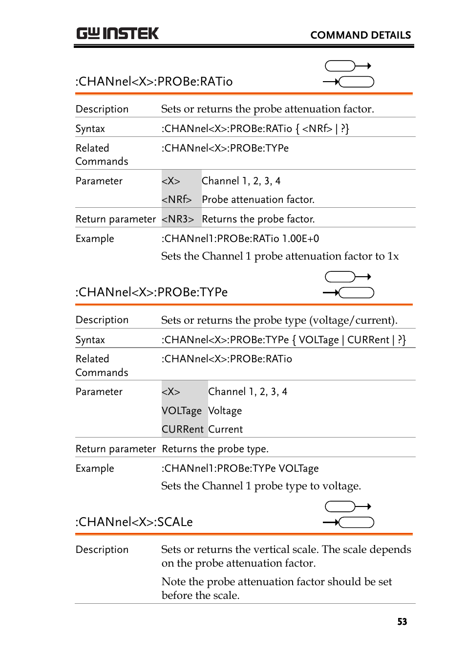 Channel<x>:probe:ratio, Channel<x>:probe:type, Channel<x>:scale | GW Instek GDS-2000A series Programming Manual User Manual | Page 53 / 272