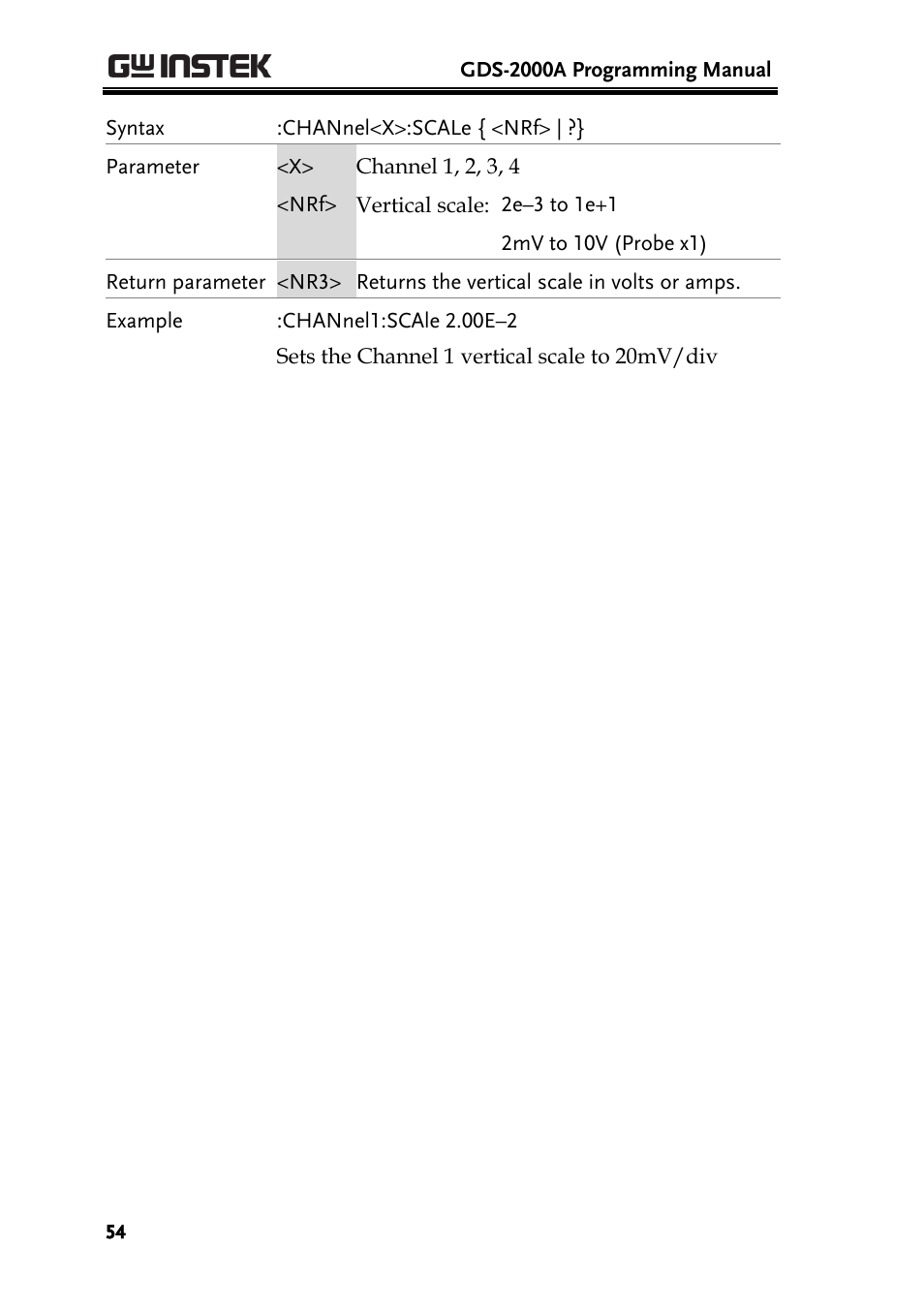 GW Instek GDS-2000A series Programming Manual User Manual | Page 54 / 272