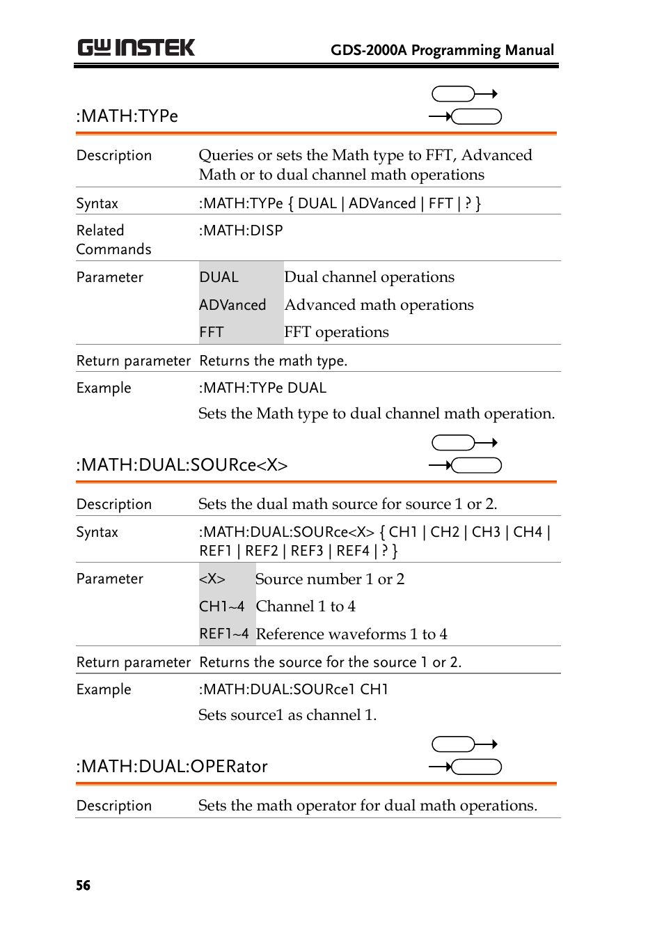 Math:type, Math:dual:source<x, Math:dual:operator | GW Instek GDS-2000A series Programming Manual User Manual | Page 56 / 272