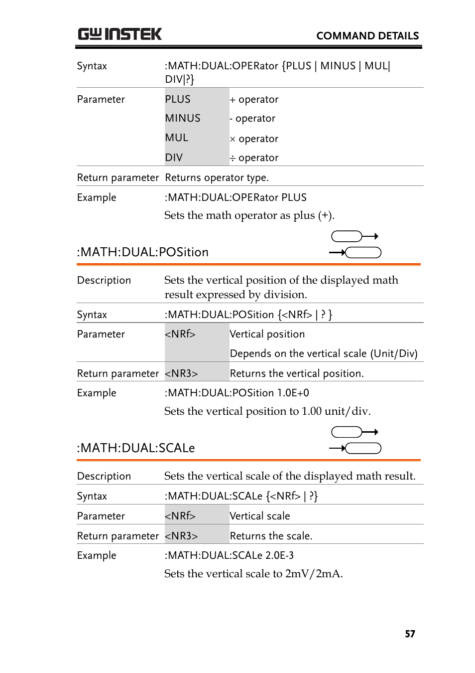 Math:dual:position, Math:dual:scale | GW Instek GDS-2000A series Programming Manual User Manual | Page 57 / 272
