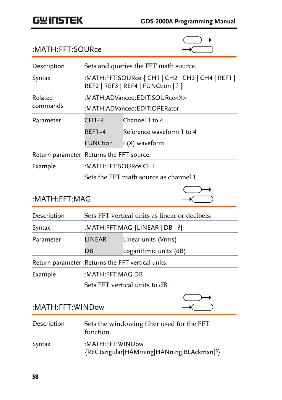 Math:fft:source, Math:fft:mag, Math:fft:window | GW Instek GDS-2000A series Programming Manual User Manual | Page 58 / 272