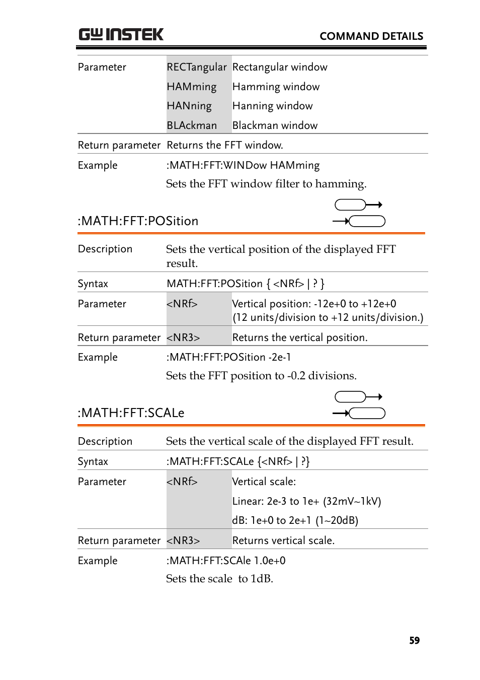 Math:fft:position, Math:fft:scale | GW Instek GDS-2000A series Programming Manual User Manual | Page 59 / 272