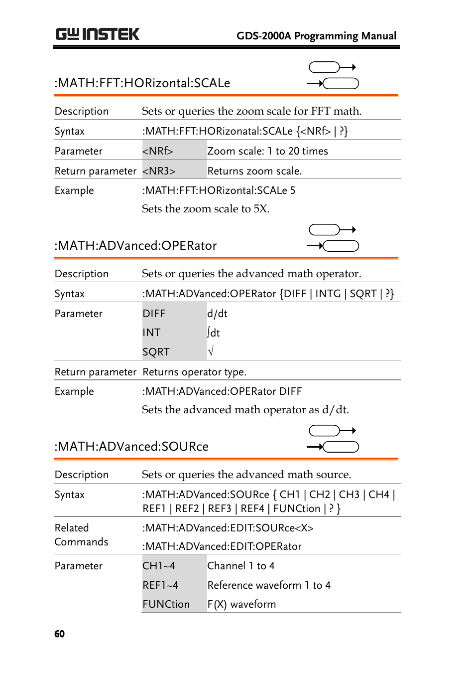 Math:fft:horizontal:scale, Math:advanced:operator, Math:advanced:source | GW Instek GDS-2000A series Programming Manual User Manual | Page 60 / 272