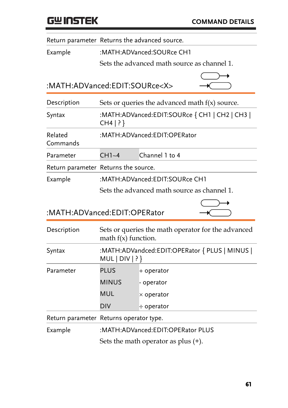 Math:advanced:edit:source<x, Math:advanced:edit:operator | GW Instek GDS-2000A series Programming Manual User Manual | Page 61 / 272