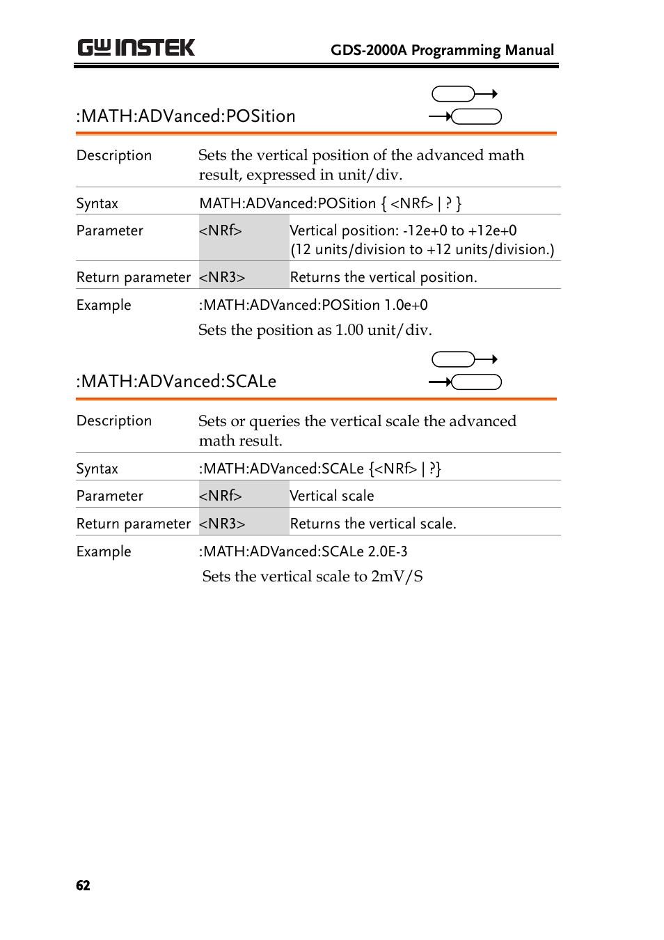 Math:advanced:position, Math:advanced:scale | GW Instek GDS-2000A series Programming Manual User Manual | Page 62 / 272