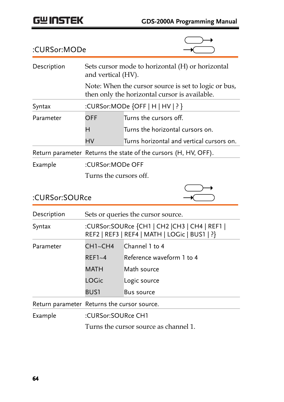 Cursor:mode, Cursor:source | GW Instek GDS-2000A series Programming Manual User Manual | Page 64 / 272