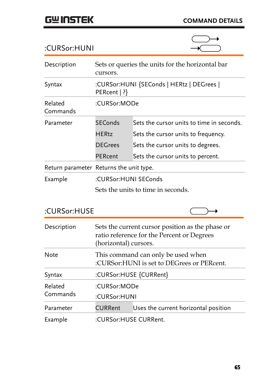 Cursor:huni, Cursor:huse | GW Instek GDS-2000A series Programming Manual User Manual | Page 65 / 272