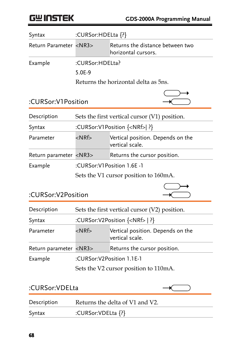 Cursor:v1position, Cursor:v2position, Cursor:vdelta | GW Instek GDS-2000A series Programming Manual User Manual | Page 68 / 272