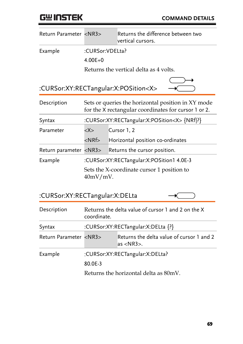 Cursor:xy:rectangular:x:position<x, Cursor:xy:rectangular:x:delta | GW Instek GDS-2000A series Programming Manual User Manual | Page 69 / 272