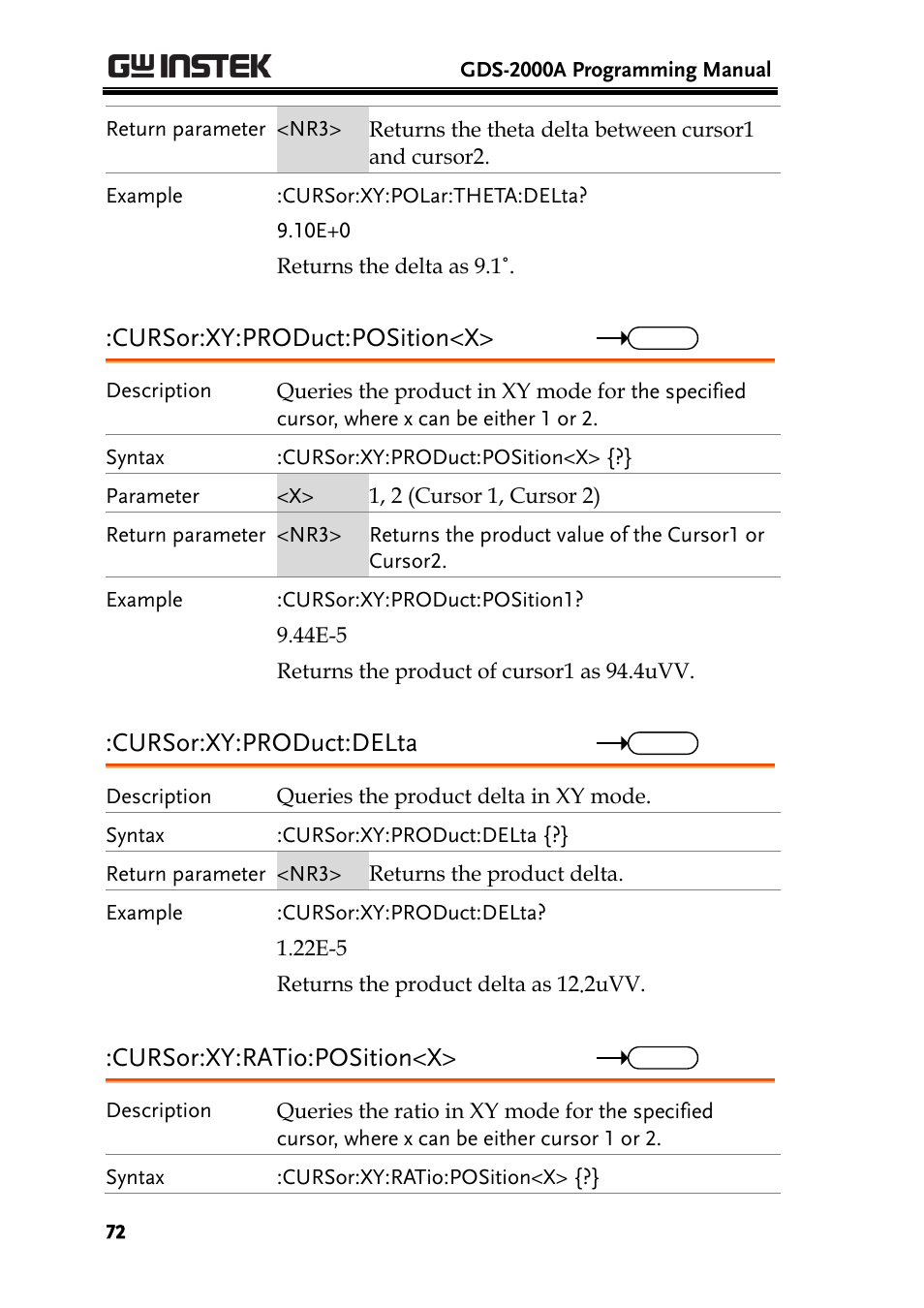 Cursor:xy:product:position<x, Cursor:xy:product:delta, Cursor:xy:ratio:position<x | GW Instek GDS-2000A series Programming Manual User Manual | Page 72 / 272