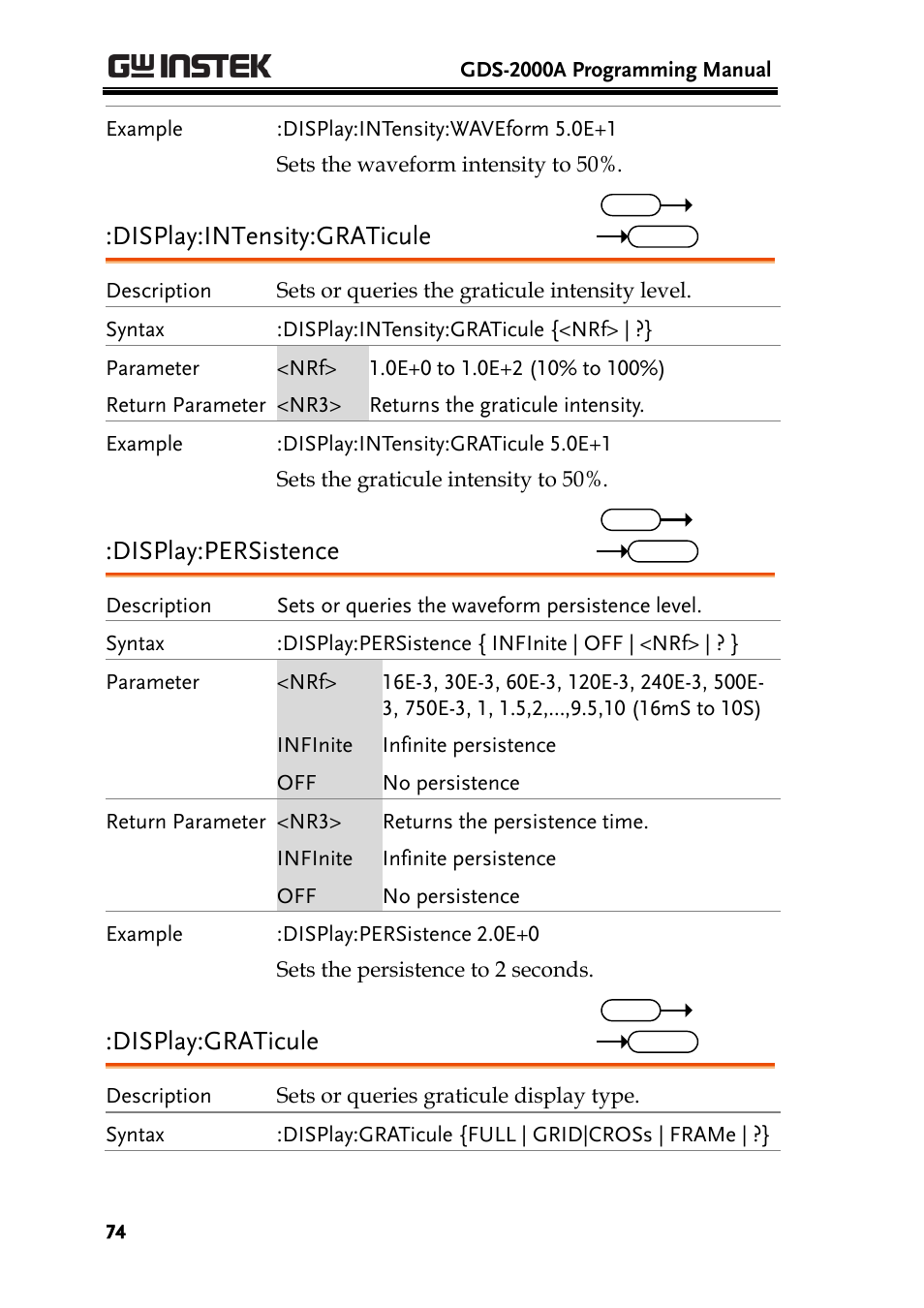 Display:intensity:graticule, Display:persistence, Display:graticule | GW Instek GDS-2000A series Programming Manual User Manual | Page 74 / 272