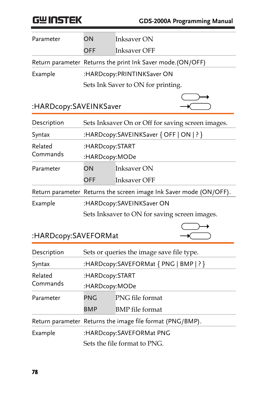 Hardcopy:saveinksaver, Hardcopy:saveformat | GW Instek GDS-2000A series Programming Manual User Manual | Page 78 / 272