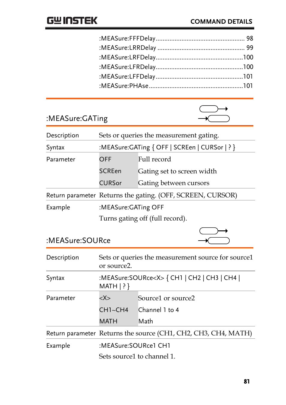 Measure:gating, Measure:source | GW Instek GDS-2000A series Programming Manual User Manual | Page 81 / 272