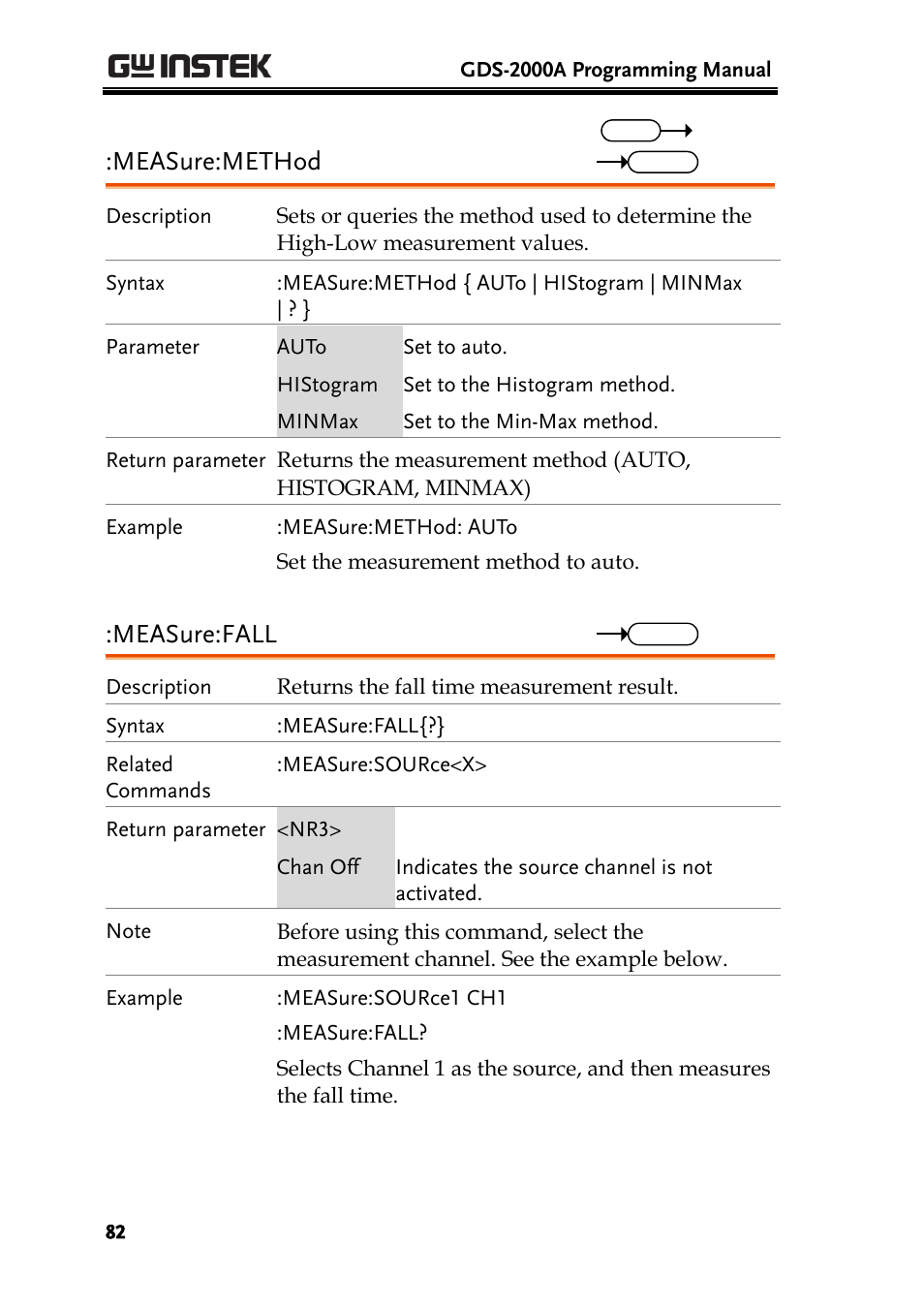 Measure:method, Measure:fall | GW Instek GDS-2000A series Programming Manual User Manual | Page 82 / 272