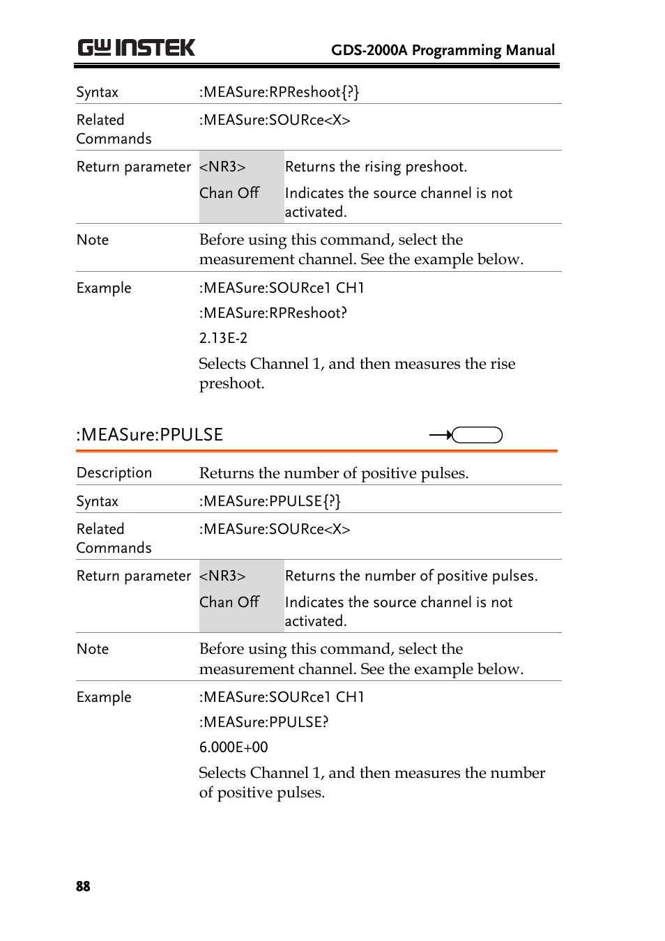 Measure:ppulse | GW Instek GDS-2000A series Programming Manual User Manual | Page 88 / 272