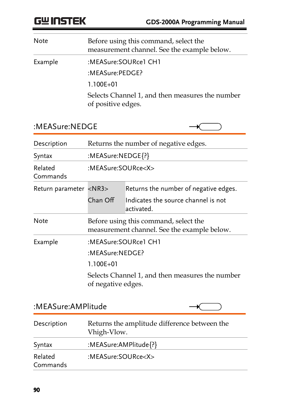 Measure:nedge, Measure:amplitude | GW Instek GDS-2000A series Programming Manual User Manual | Page 90 / 272