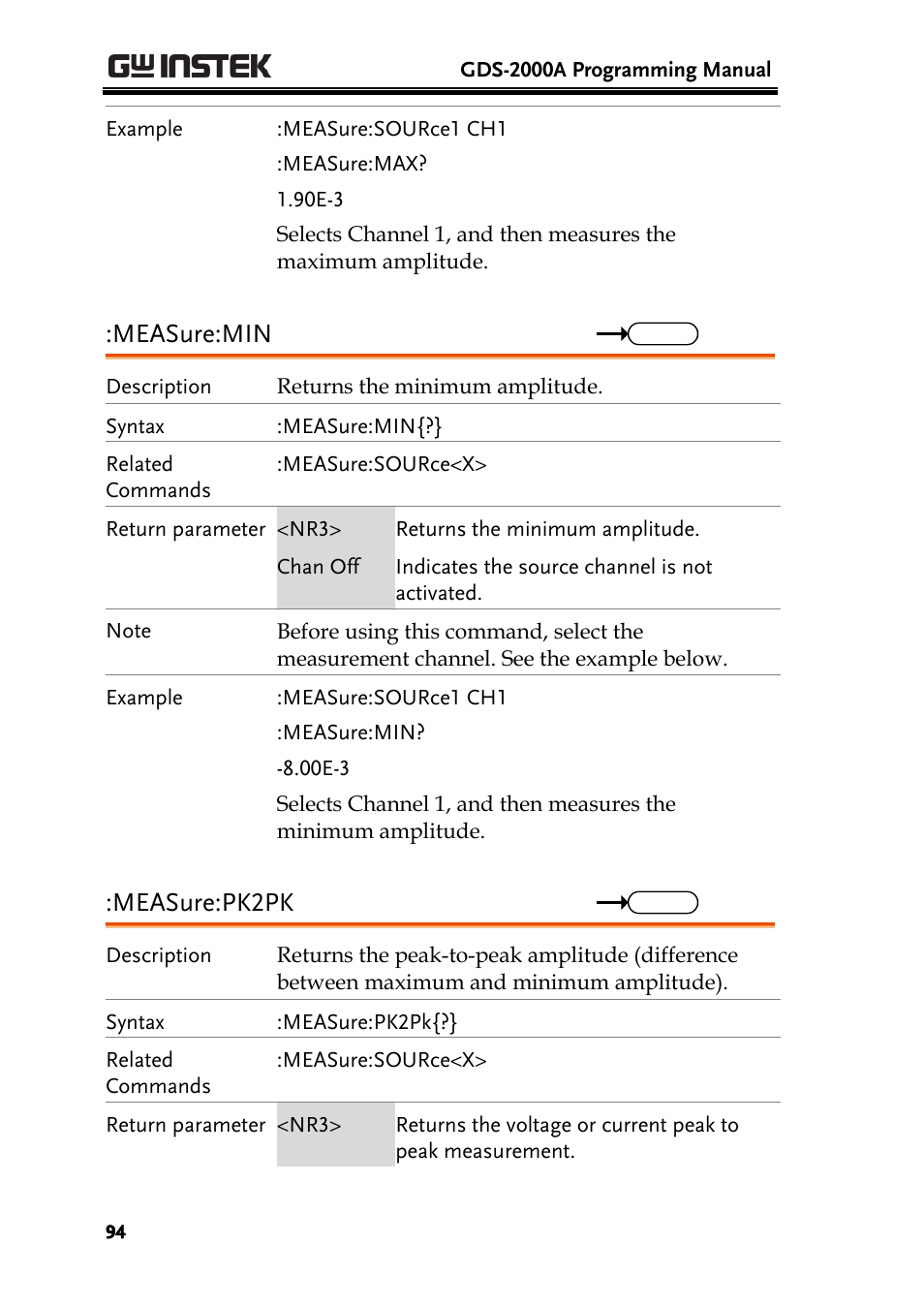 Measure:min, Measure:pk2pk | GW Instek GDS-2000A series Programming Manual User Manual | Page 94 / 272