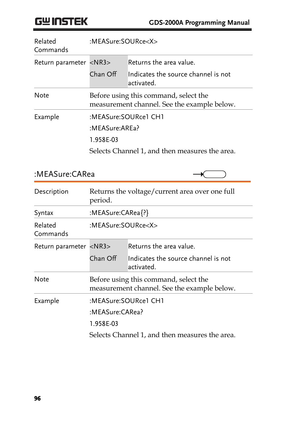 Measure:carea | GW Instek GDS-2000A series Programming Manual User Manual | Page 96 / 272