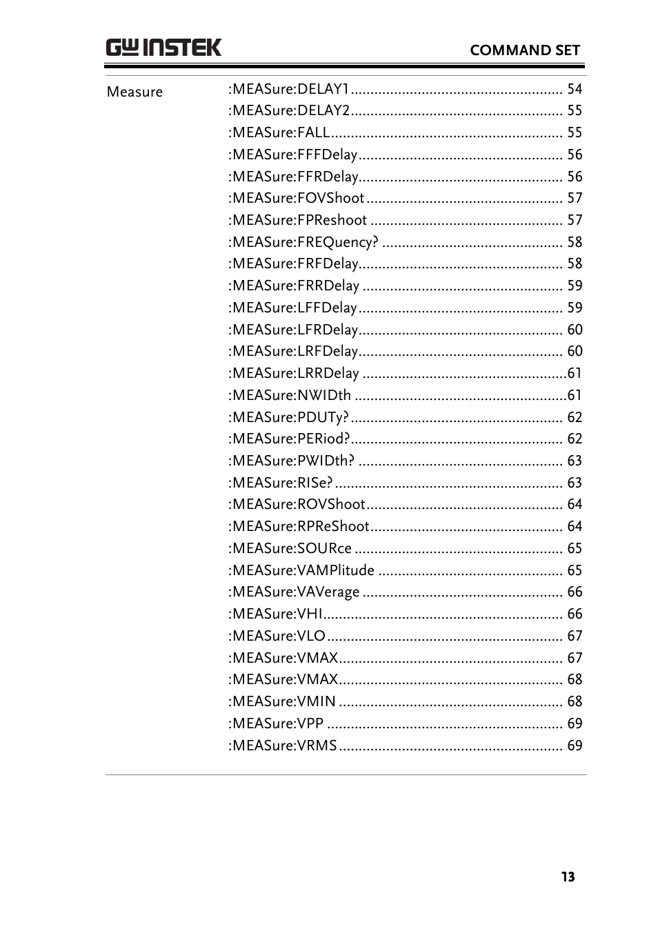 GW Instek GBS-1000 Series Programming Manual User Manual | Page 13 / 88