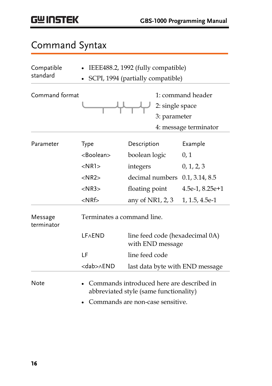 Command syntax | GW Instek GBS-1000 Series Programming Manual User Manual | Page 16 / 88