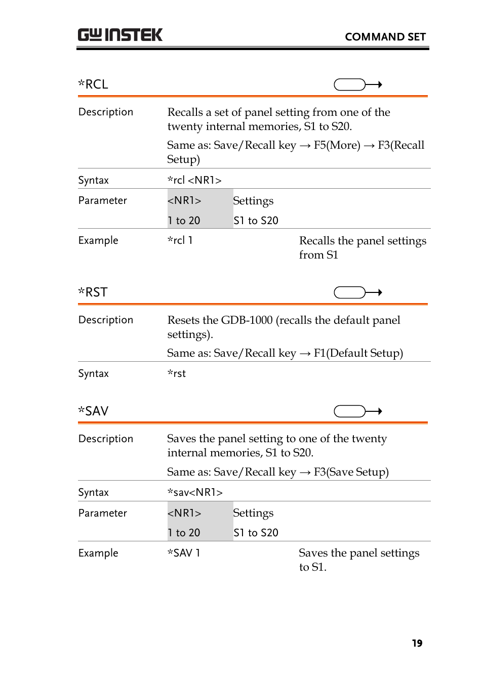 GW Instek GBS-1000 Series Programming Manual User Manual | Page 19 / 88