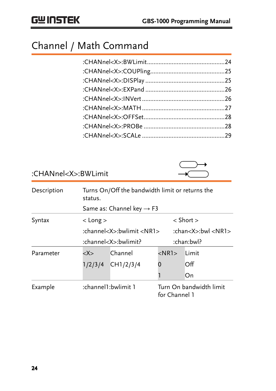 Channel / math command, Channel<x>:bwlimit | GW Instek GBS-1000 Series Programming Manual User Manual | Page 24 / 88