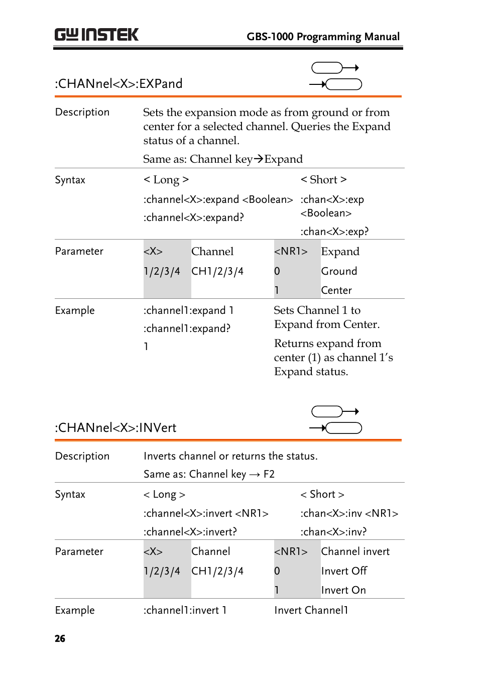 Channel<x>:expand, Channel<x>:invert | GW Instek GBS-1000 Series Programming Manual User Manual | Page 26 / 88