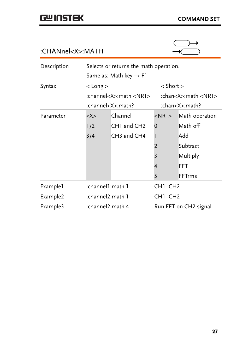 Channel<x>:math | GW Instek GBS-1000 Series Programming Manual User Manual | Page 27 / 88