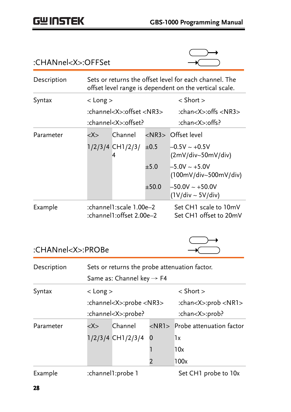 Channel<x>:offset, Channel<x>:probe | GW Instek GBS-1000 Series Programming Manual User Manual | Page 28 / 88