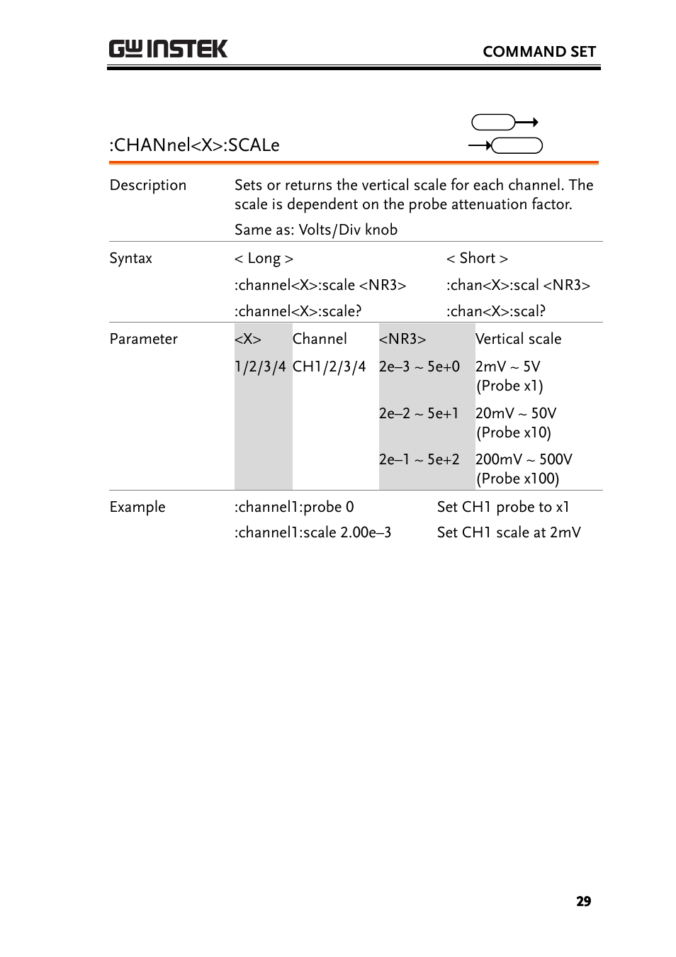 Channel<x>:scale | GW Instek GBS-1000 Series Programming Manual User Manual | Page 29 / 88