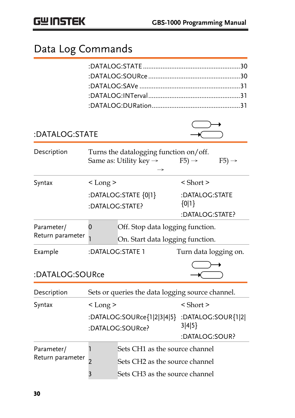 Data log commands, Datalog:state, Datalog:source | GW Instek GBS-1000 Series Programming Manual User Manual | Page 30 / 88