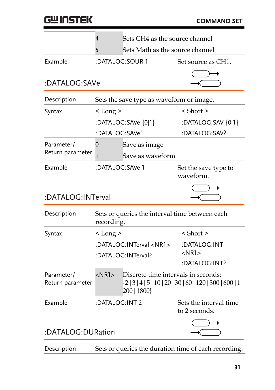 Datalog:save, Datalog:interval, Datalog:duration | GW Instek GBS-1000 Series Programming Manual User Manual | Page 31 / 88