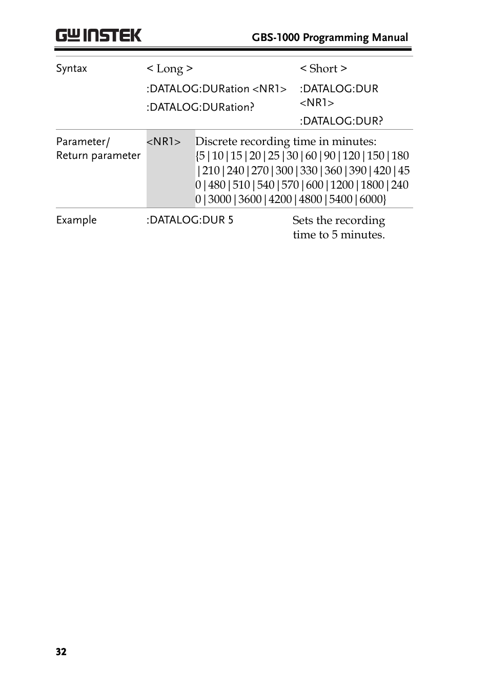 GW Instek GBS-1000 Series Programming Manual User Manual | Page 32 / 88