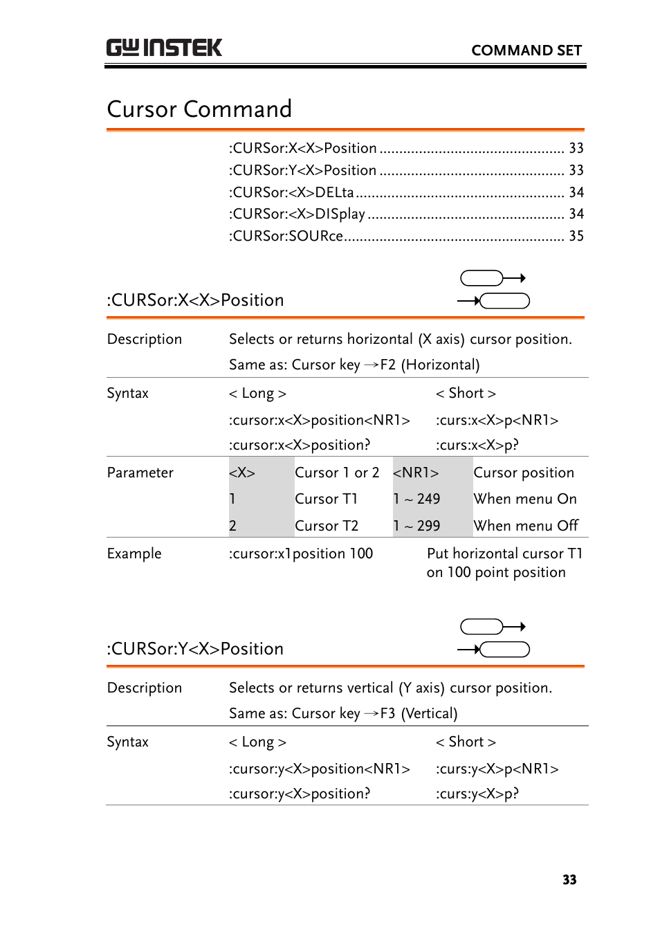 Cursor command, Cursor:x<x>position, Cursor:y<x>position | GW Instek GBS-1000 Series Programming Manual User Manual | Page 33 / 88