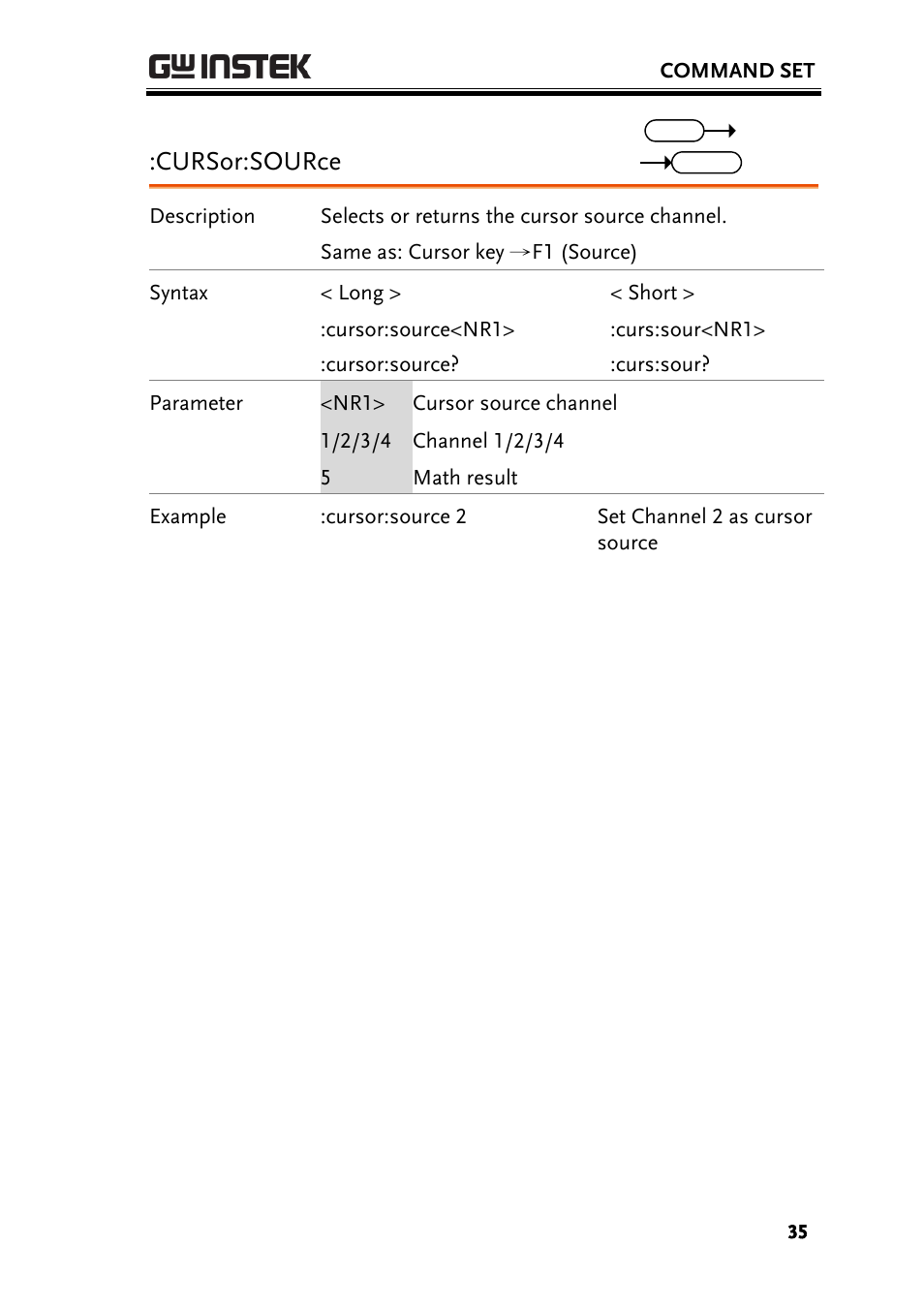 Cursor:source | GW Instek GBS-1000 Series Programming Manual User Manual | Page 35 / 88