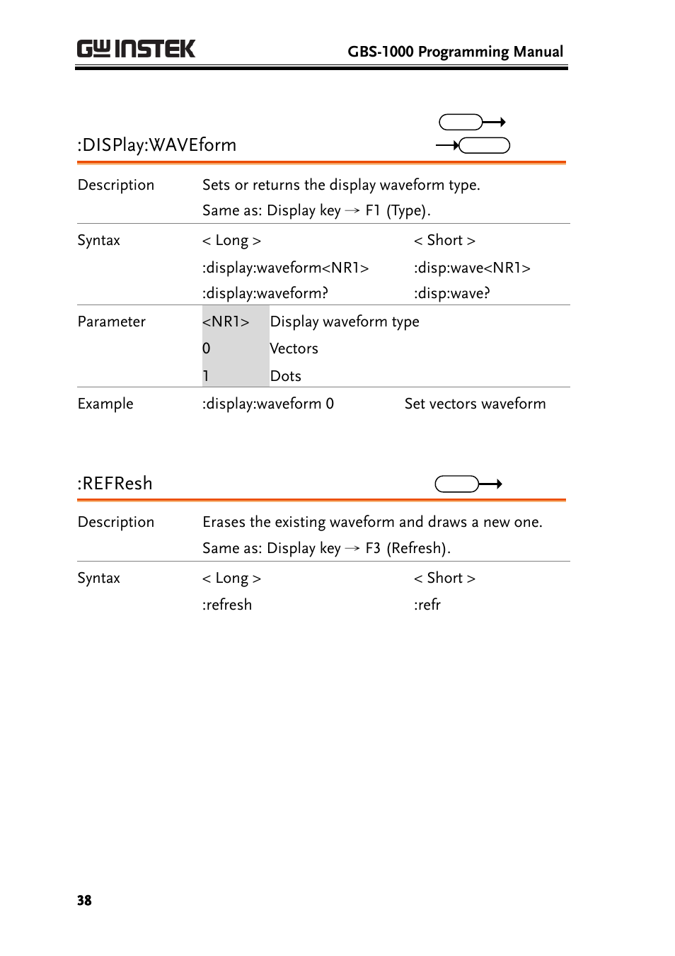 Display:waveform, Refresh | GW Instek GBS-1000 Series Programming Manual User Manual | Page 38 / 88