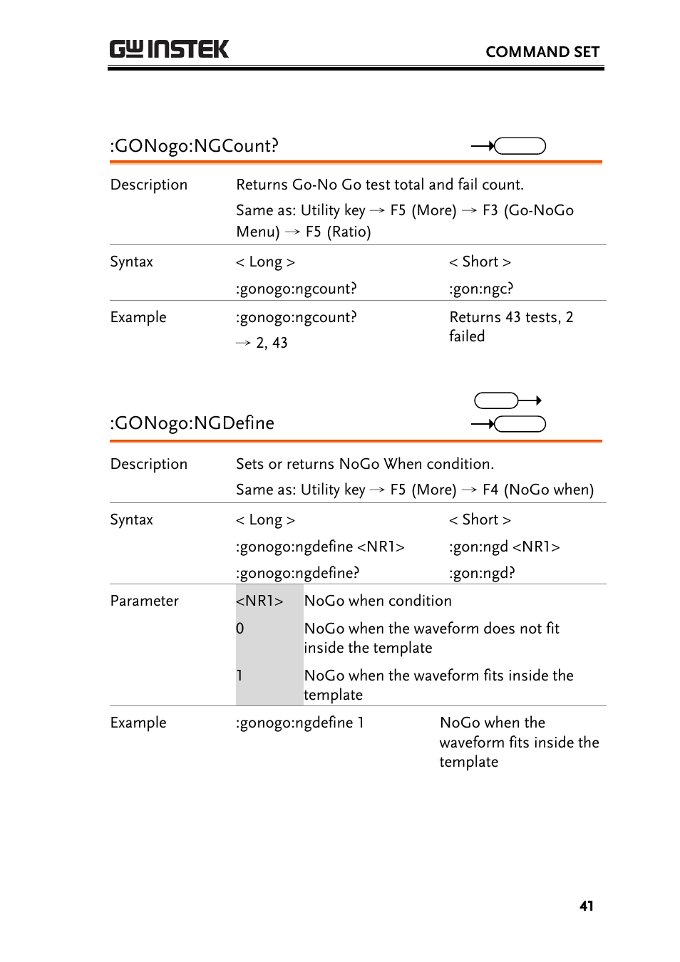 Gonogo:ngcount, Gonogo:ngdefine | GW Instek GBS-1000 Series Programming Manual User Manual | Page 41 / 88