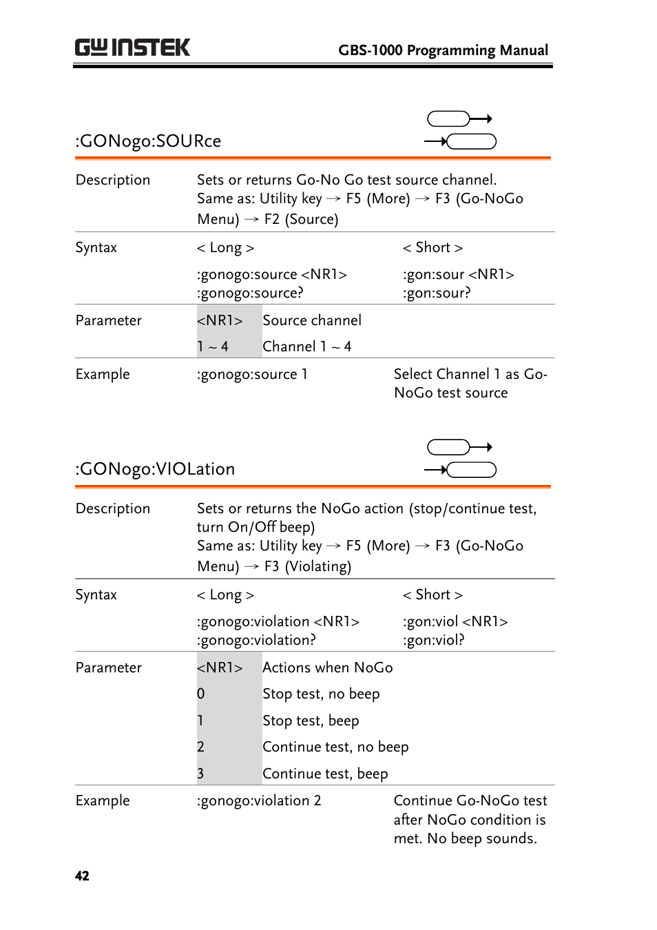 Gonogo:source, Gonogo:violation | GW Instek GBS-1000 Series Programming Manual User Manual | Page 42 / 88