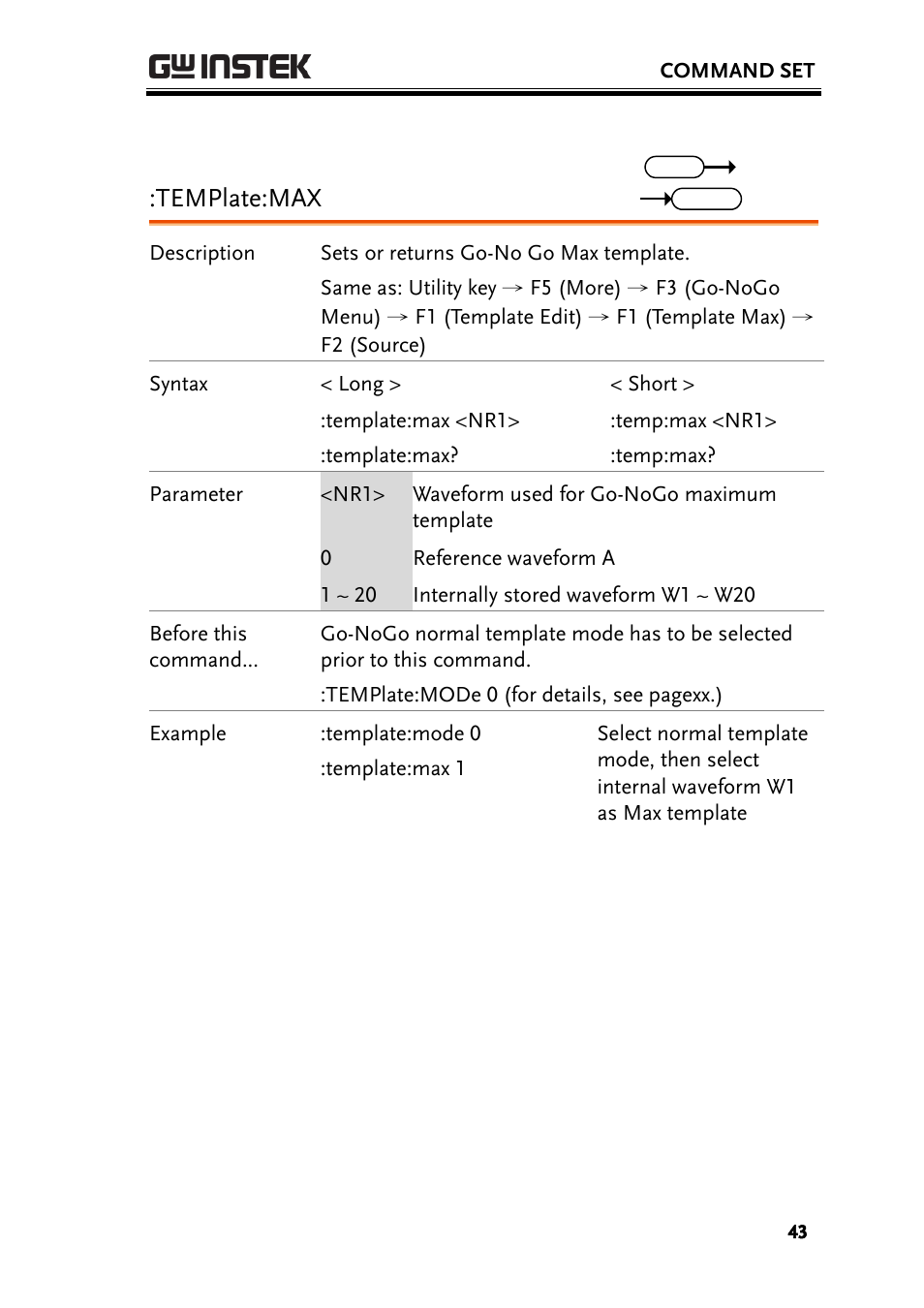 Template:max | GW Instek GBS-1000 Series Programming Manual User Manual | Page 43 / 88